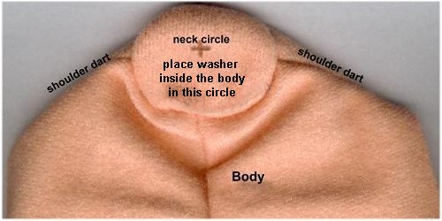 neck circle
